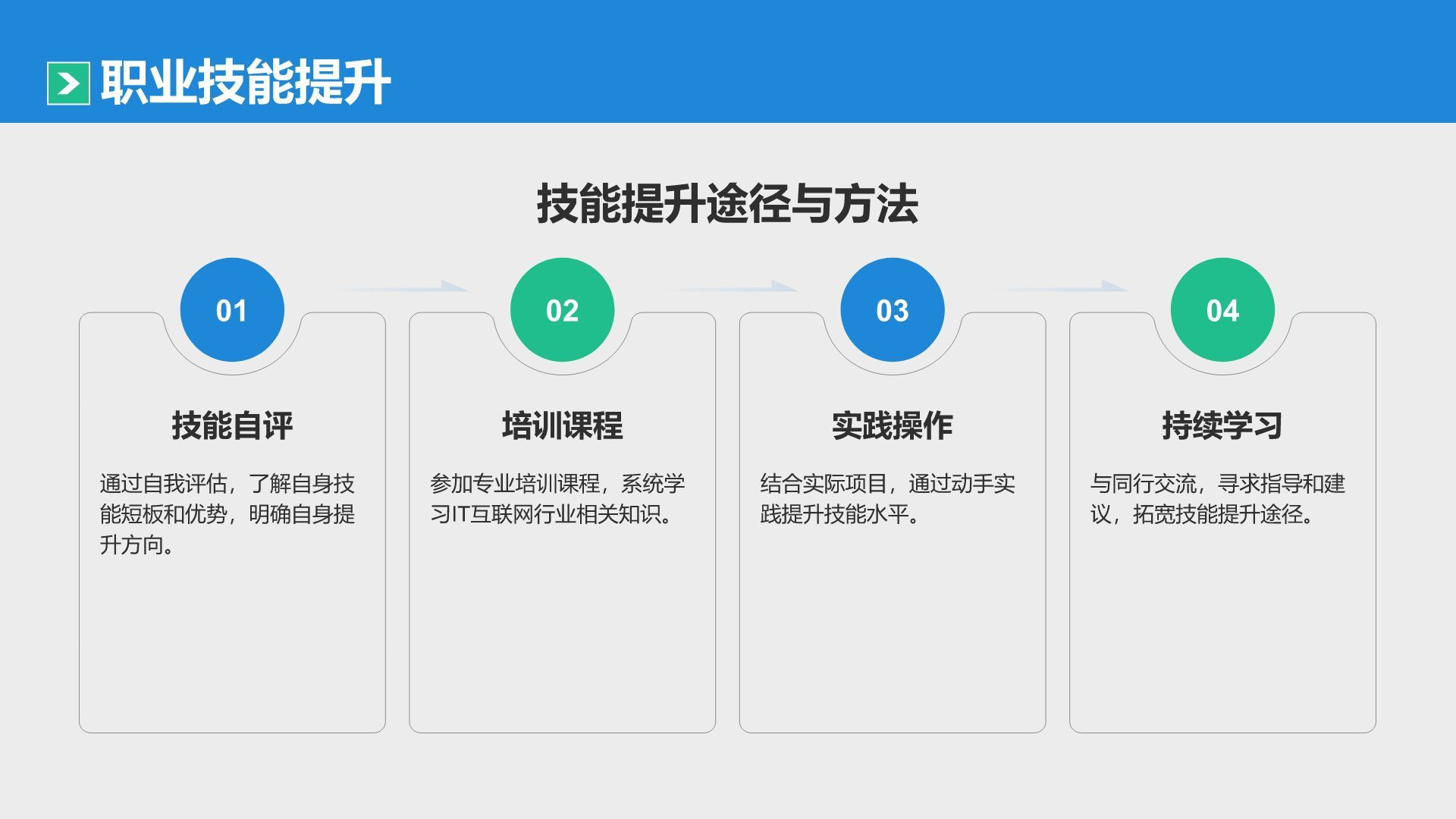 蓝色简约风IT互联网通用行业培训课件PPT模板