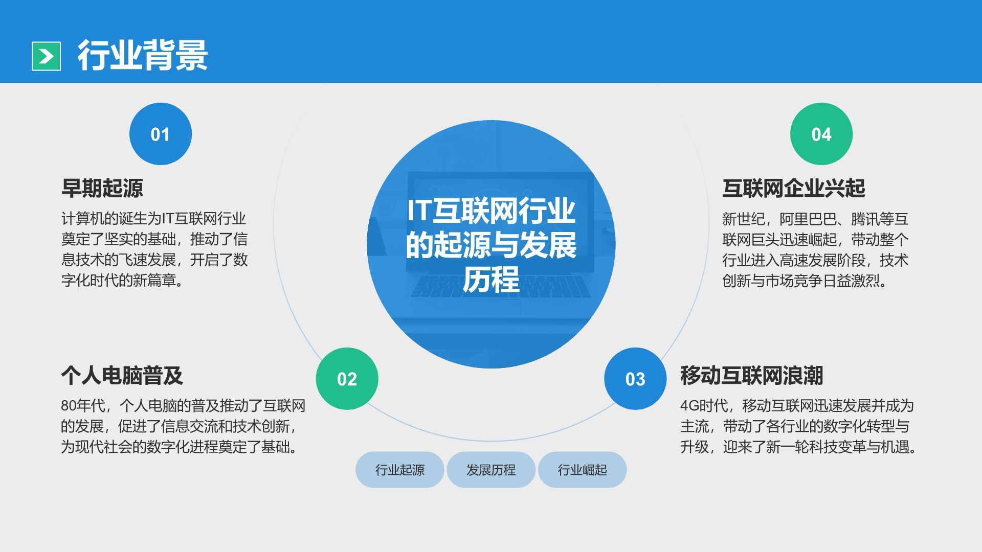 蓝色简约风IT互联网通用行业培训课件PPT模板
