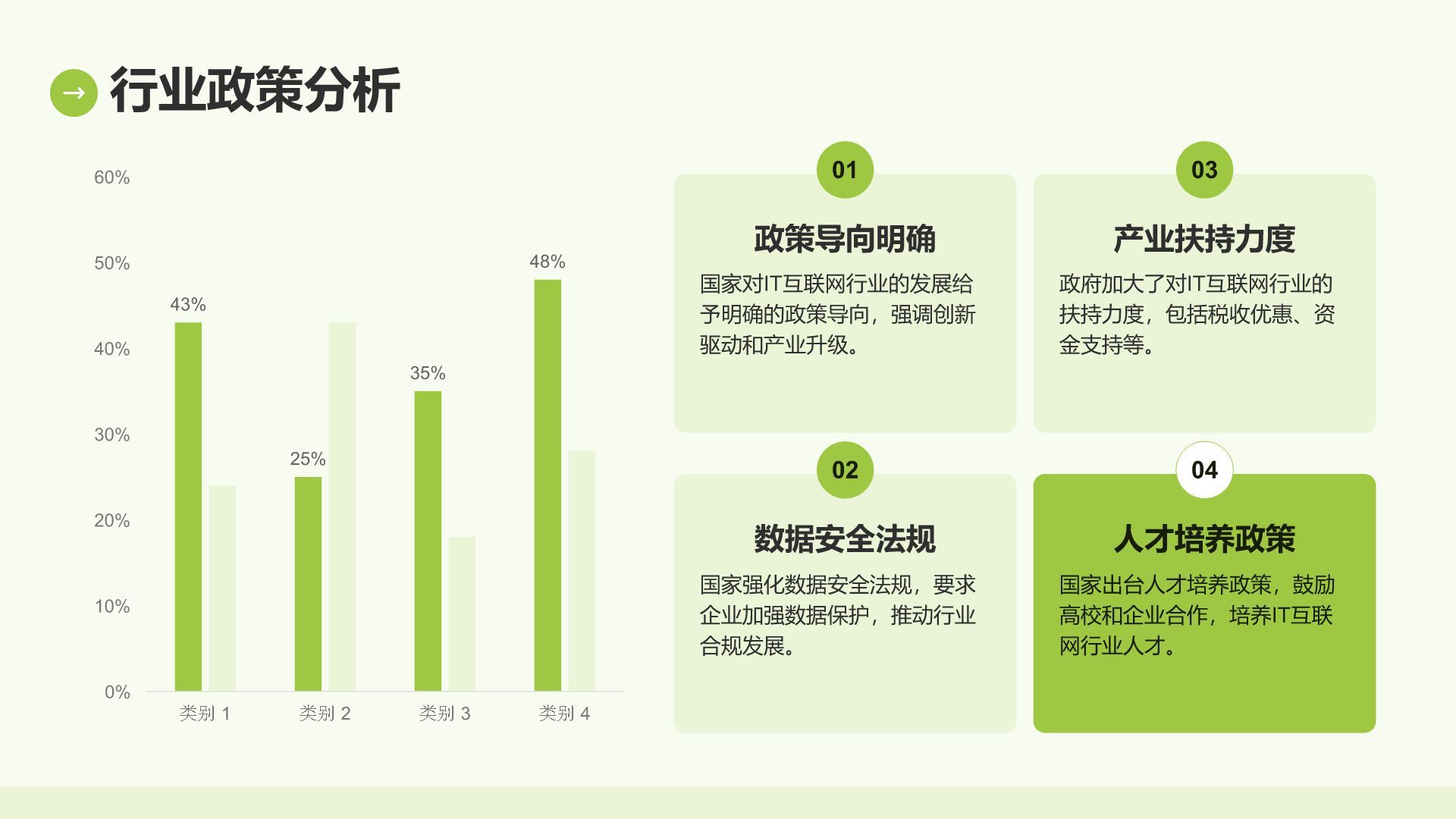绿色简约风IT互联网季度汇报PPT模板