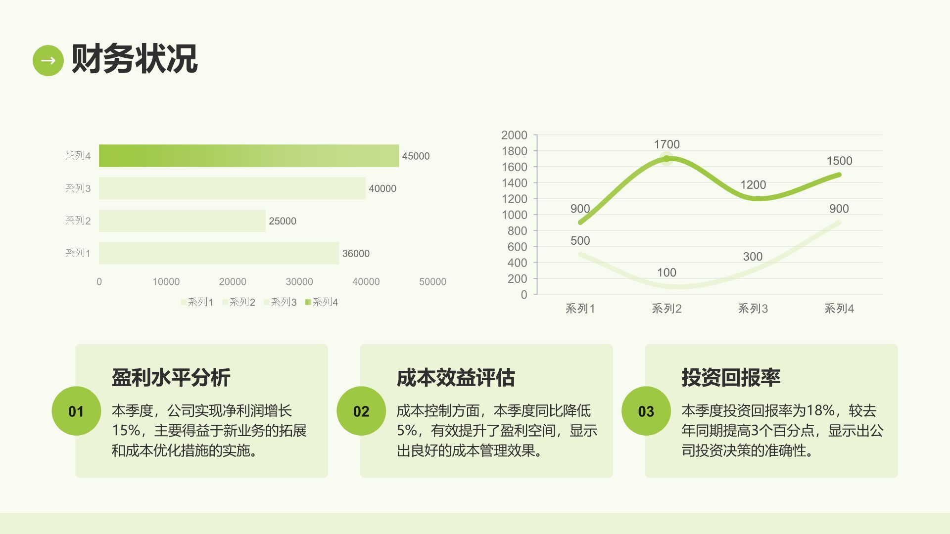 绿色简约风IT互联网季度汇报PPT模板