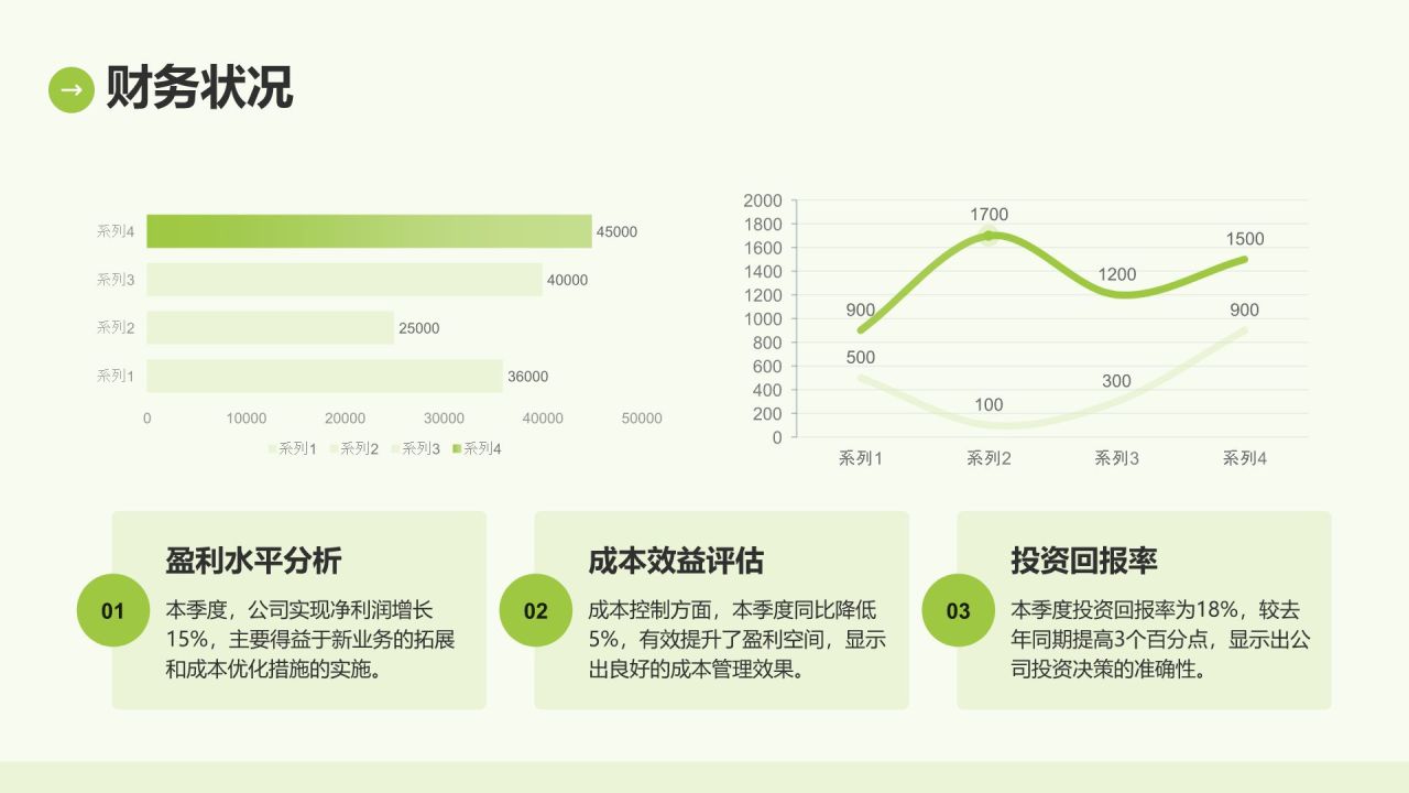 绿色简约风IT互联网季度汇报PPT模板
