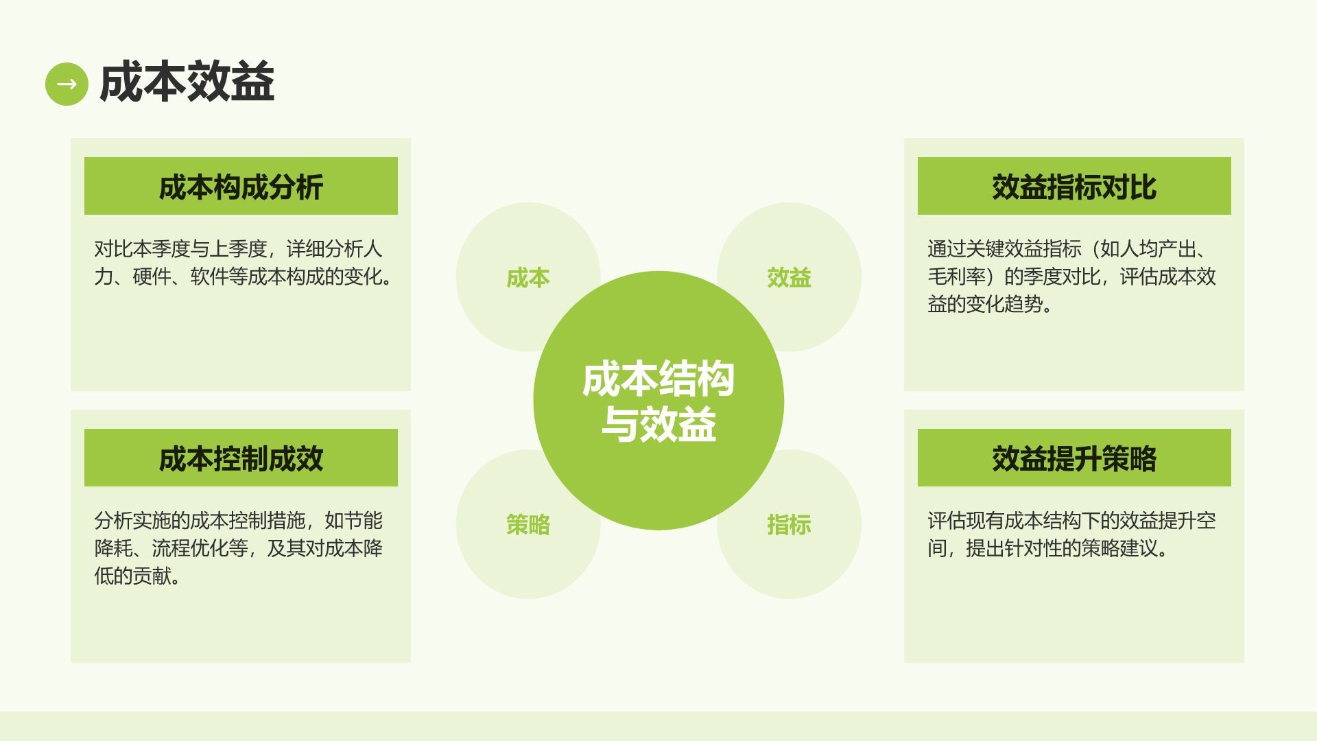 绿色简约风IT互联网季度汇报PPT模板