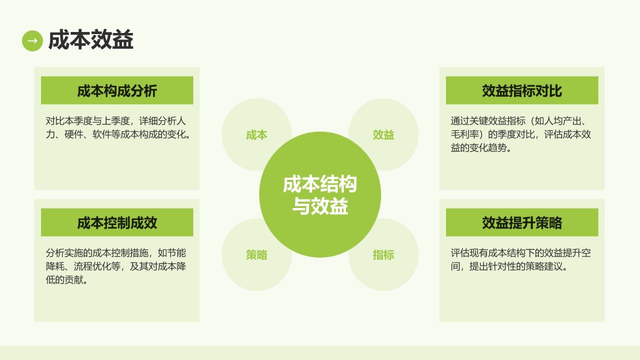 绿色简约风IT互联网季度汇报PPT模板