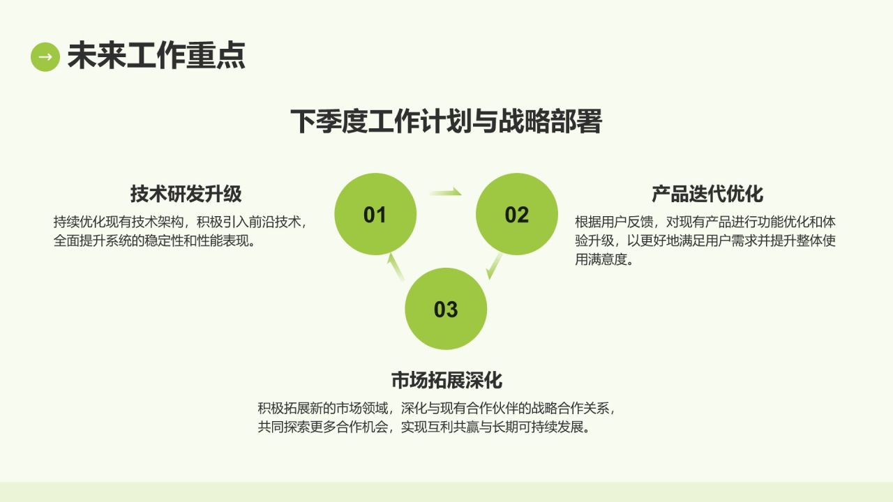 绿色简约风IT互联网季度汇报PPT模板