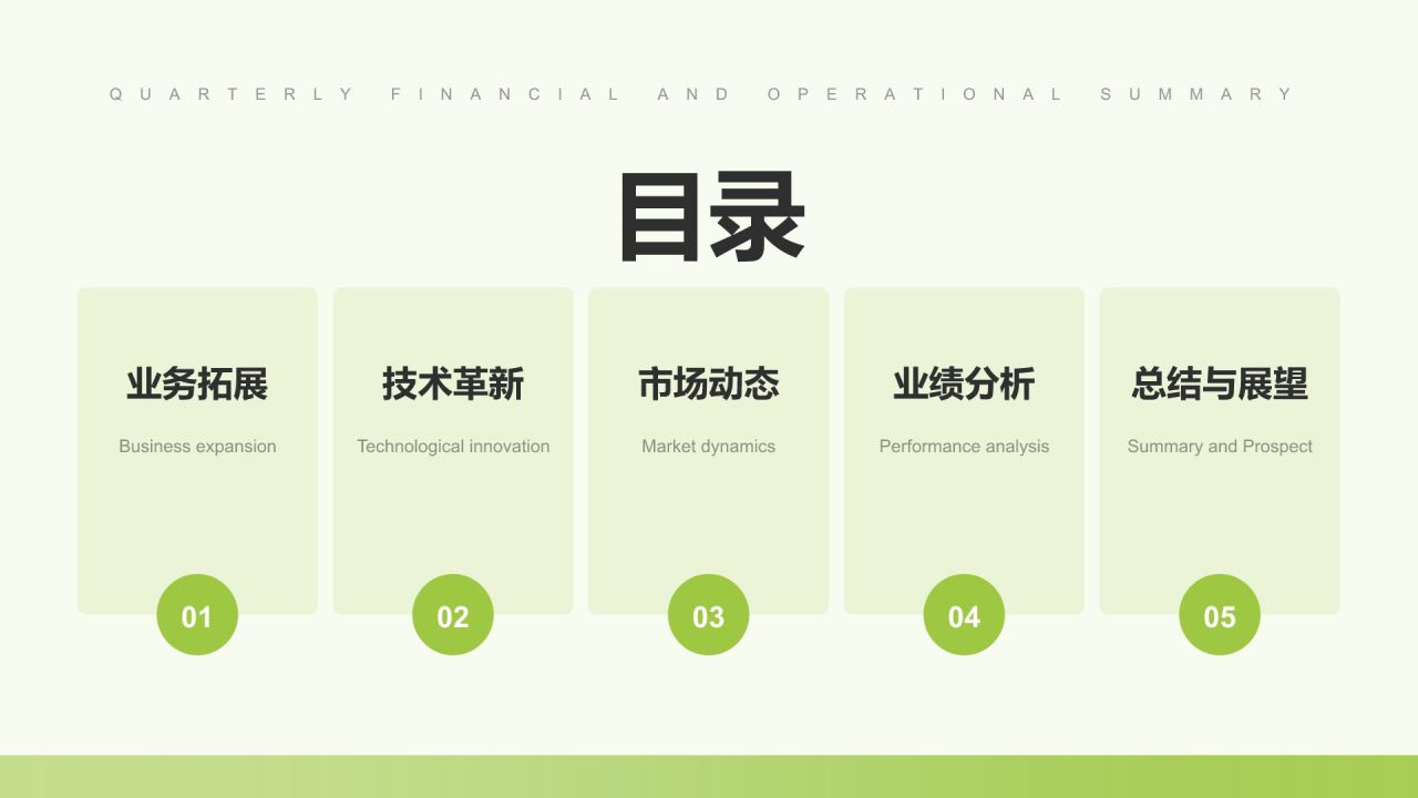 绿色简约风IT互联网季度汇报PPT模板