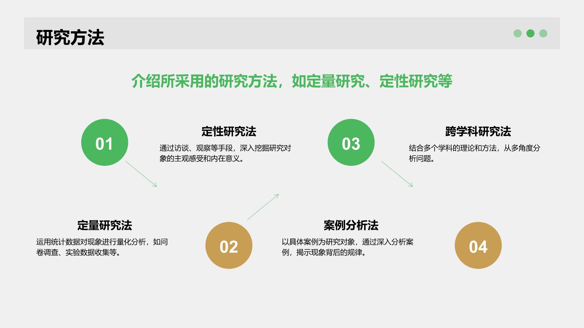绿色简约风学术文献汇报展示PPT模板