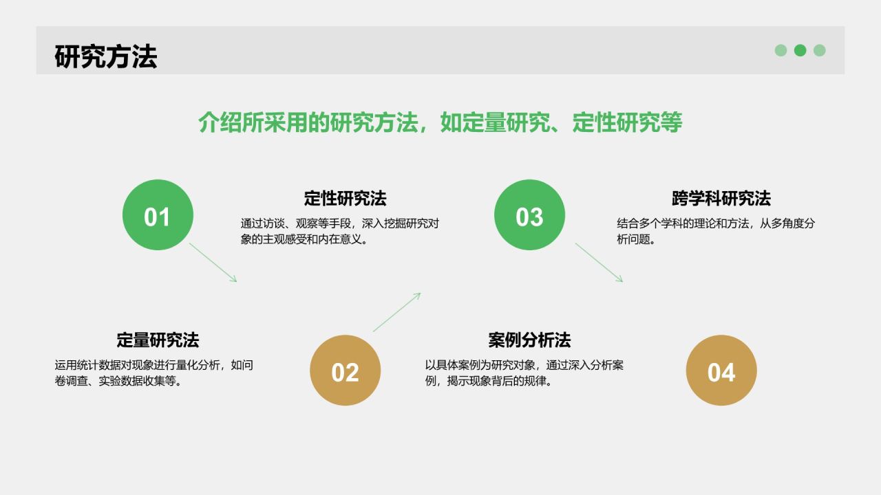 绿色简约风学术文献汇报展示PPT模板