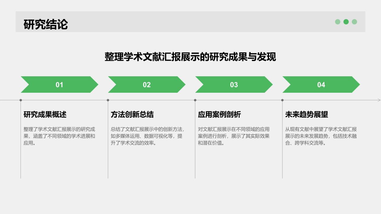 绿色简约风学术文献汇报展示PPT模板