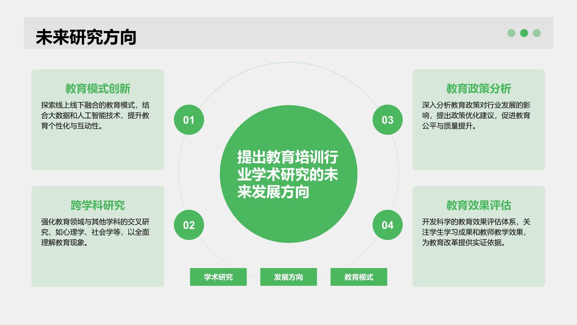 绿色简约风学术文献汇报展示PPT模板