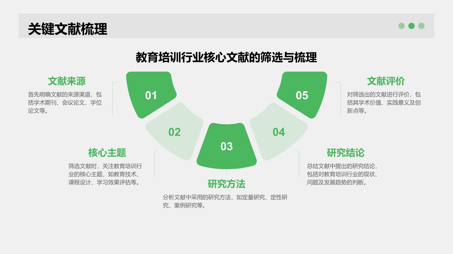 绿色简约风学术文献汇报展示PPT模板