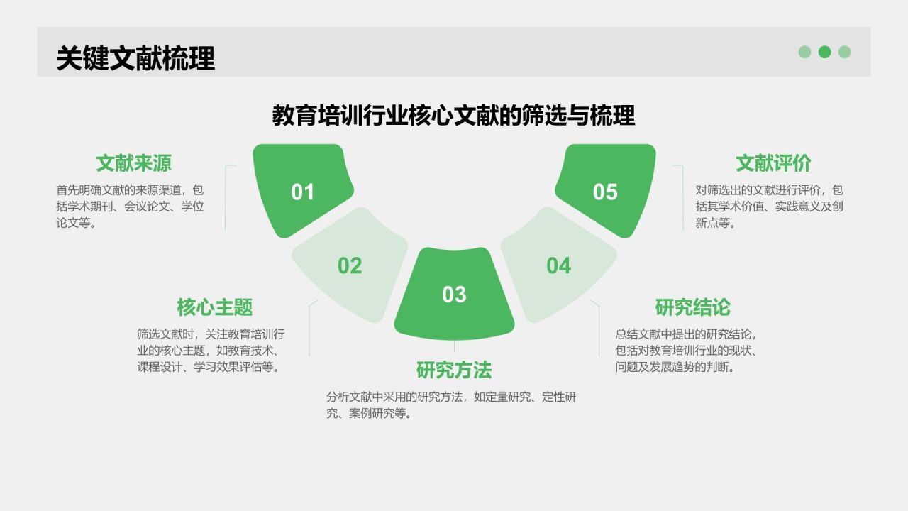 绿色简约风学术文献汇报展示PPT模板