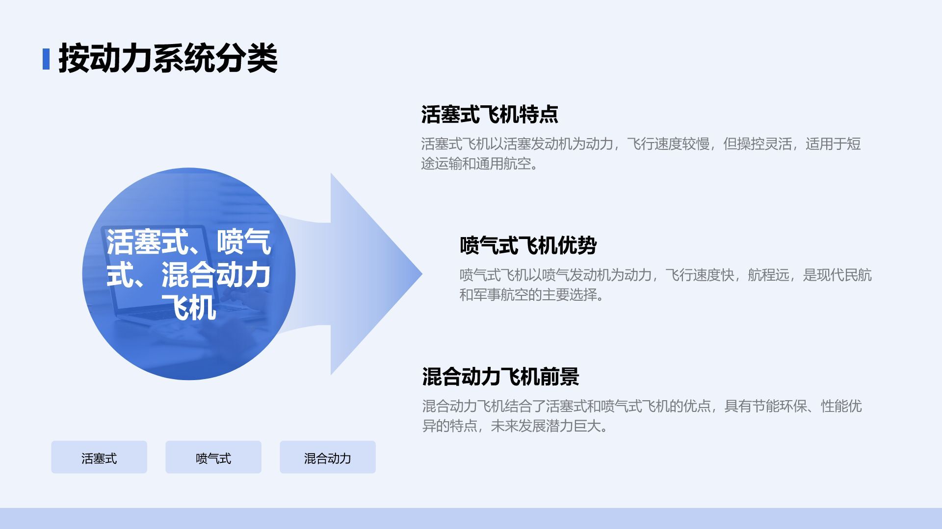 蓝色摄影风飞机型号科普介绍PPT模板