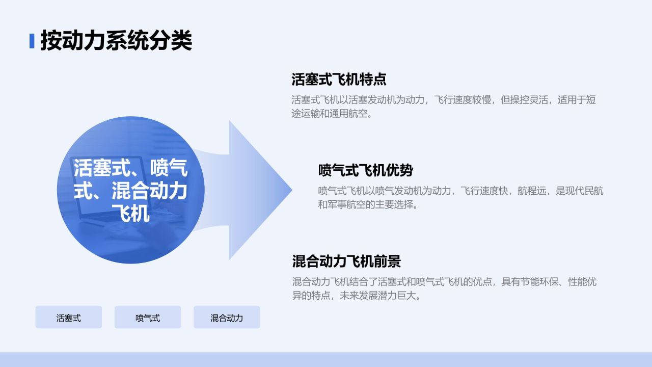 蓝色摄影风飞机型号科普介绍PPT模板