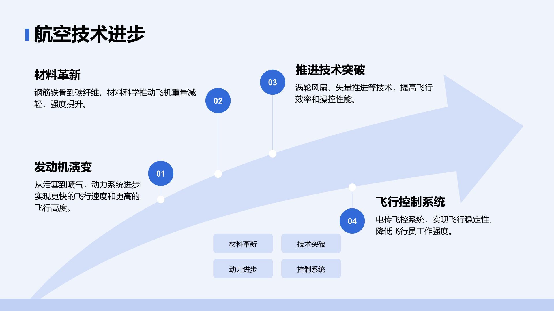 蓝色摄影风飞机型号科普介绍PPT模板