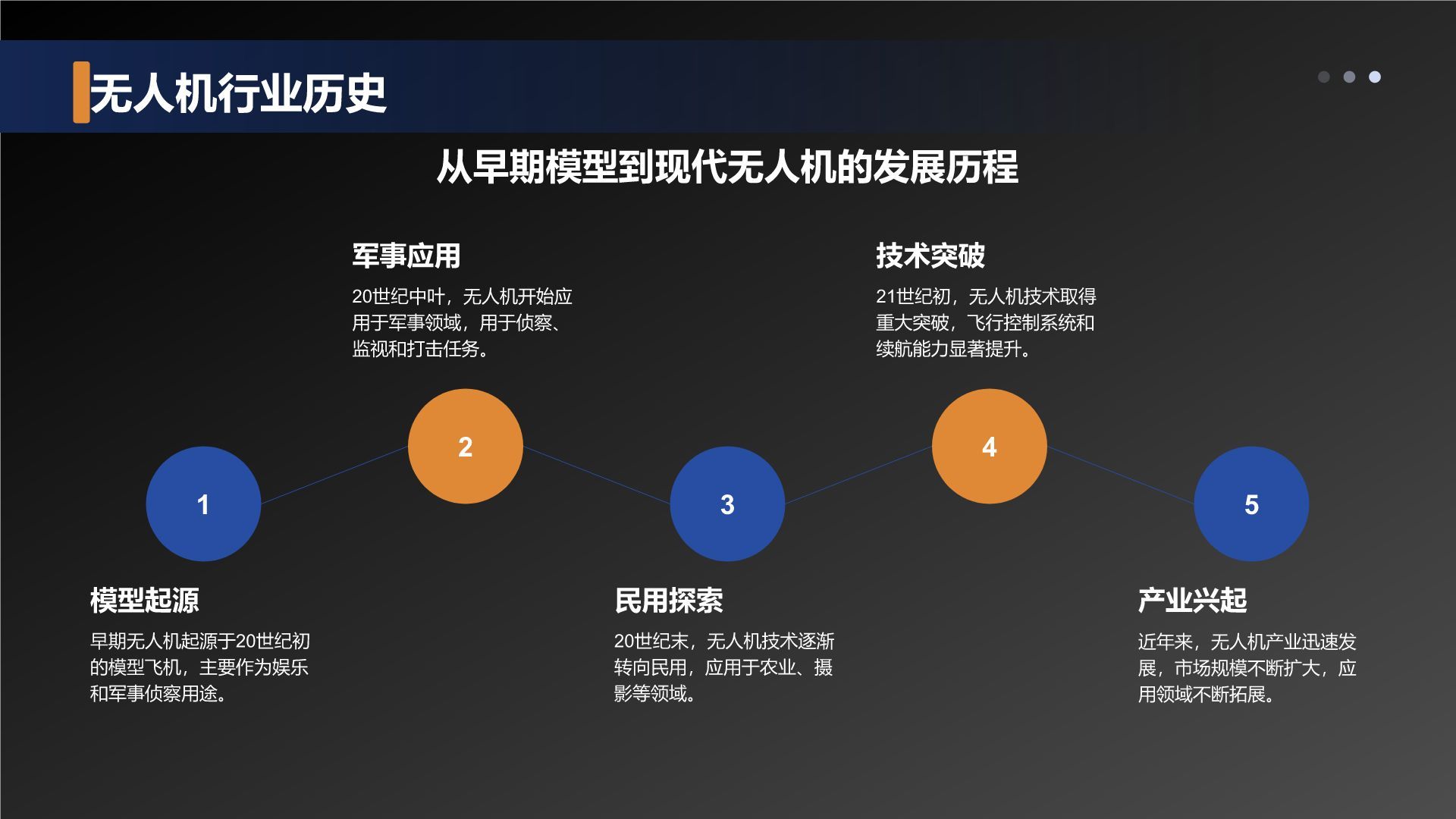 蓝色商务风无人机新品发布会PPT模板