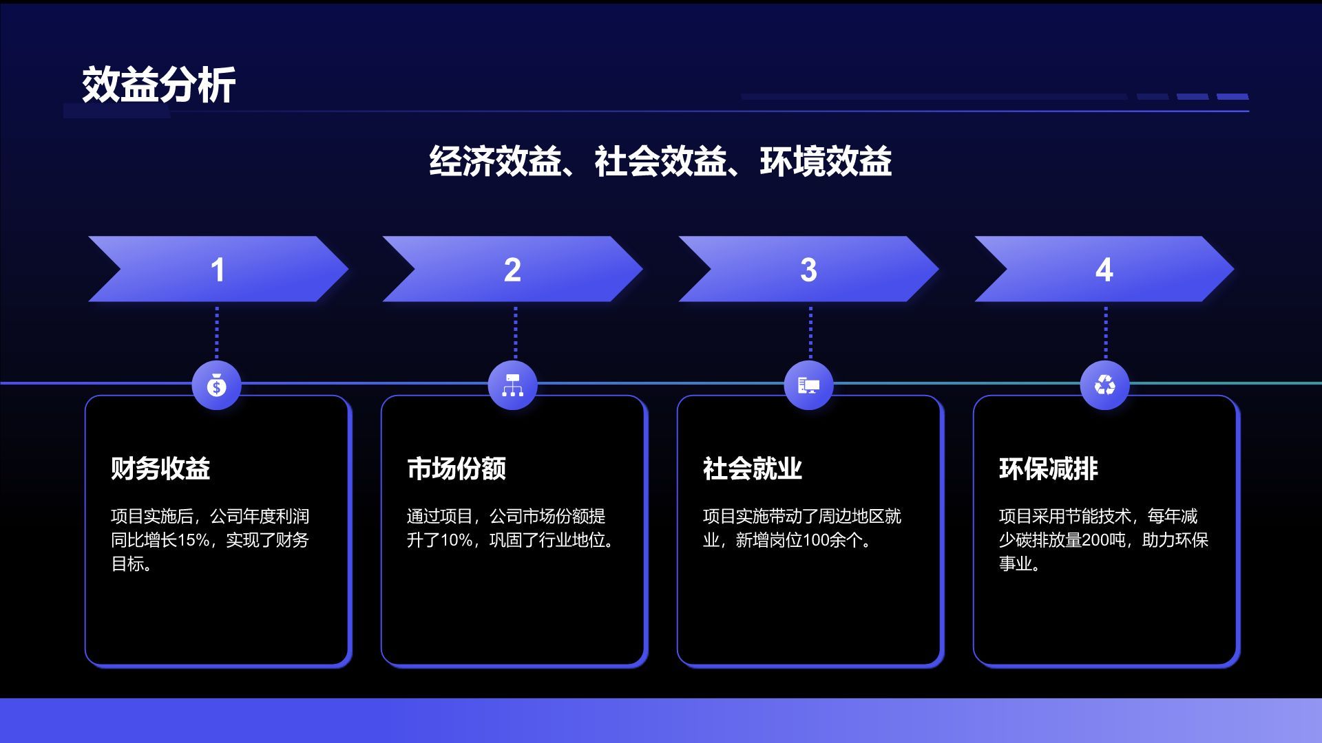蓝色科技风项目总结汇报模板PPT模板
