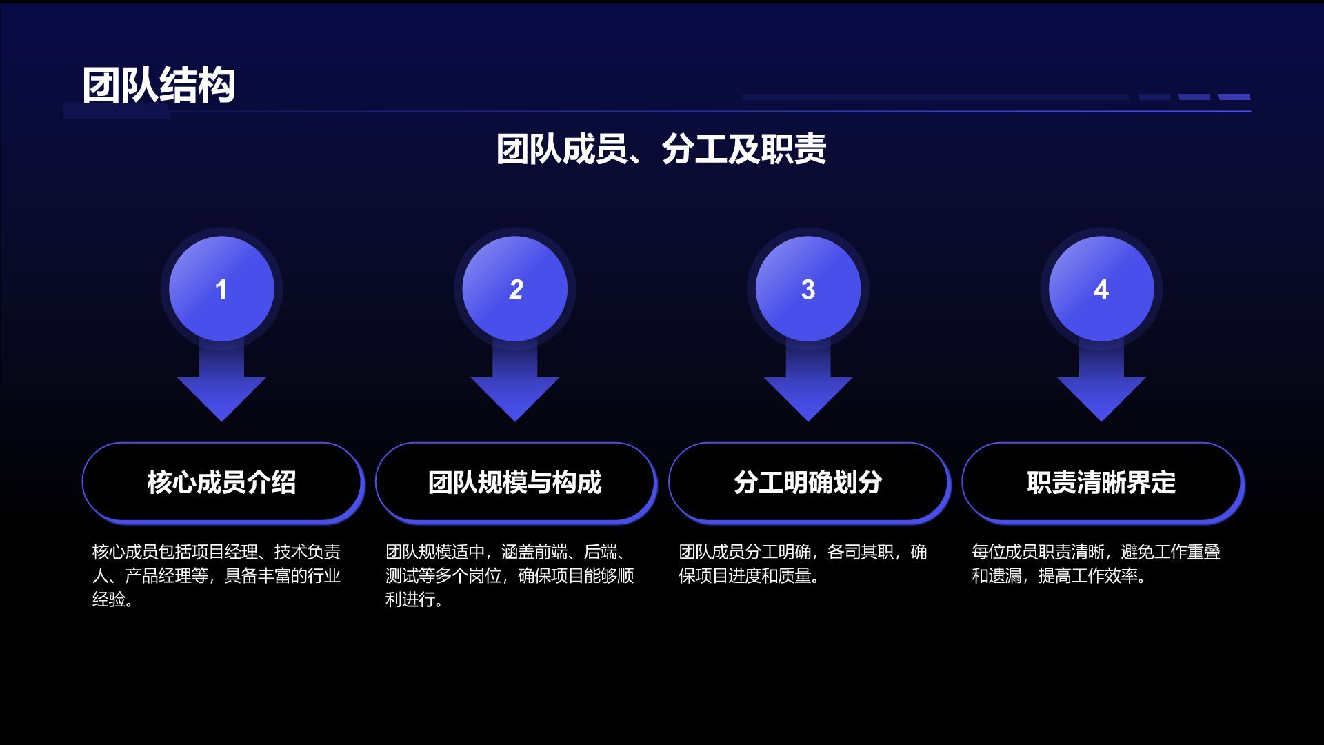 蓝色科技风项目总结汇报模板PPT模板