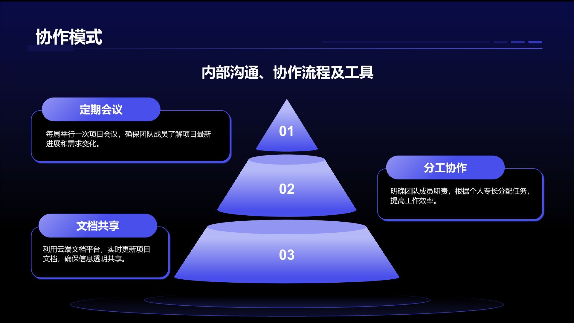 蓝色科技风项目总结汇报模板PPT模板