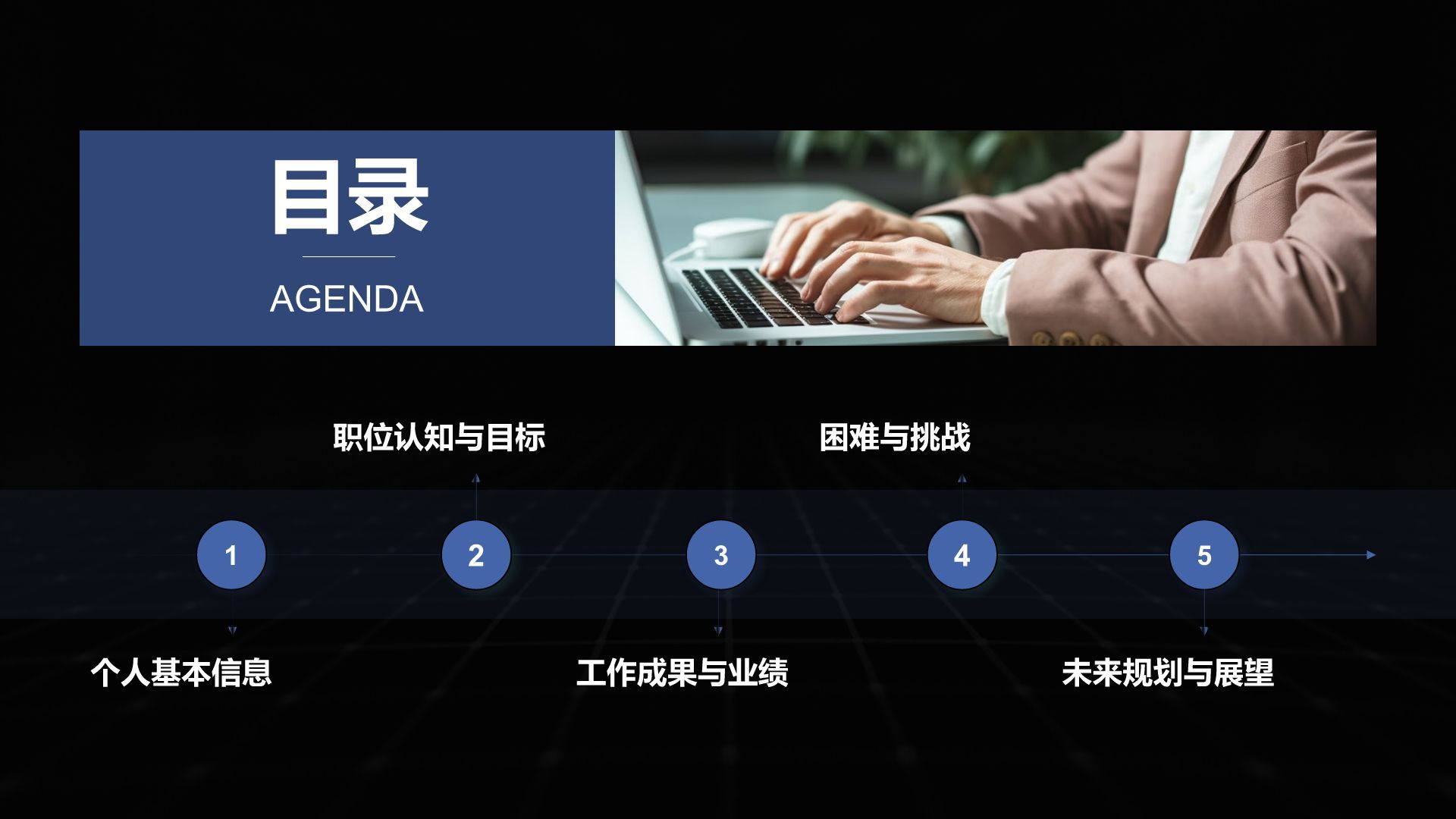 蓝色商务风转正述职报告通用模板PPT模板