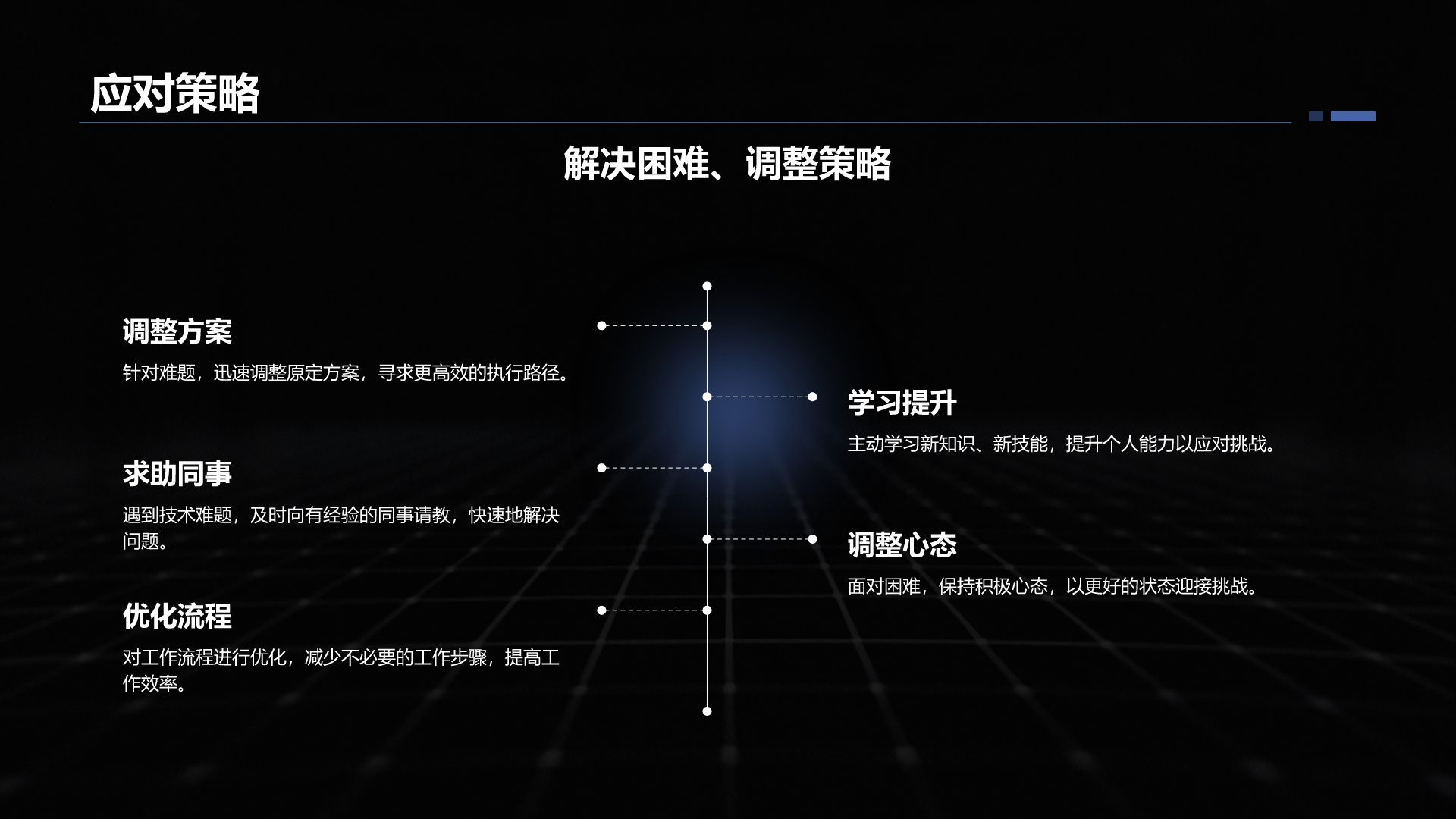 蓝色商务风转正述职报告通用模板PPT模板