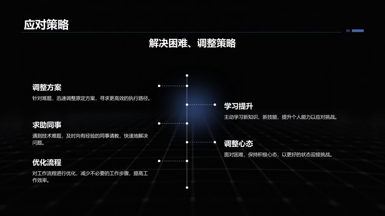 蓝色商务风转正述职报告通用模板PPT模板