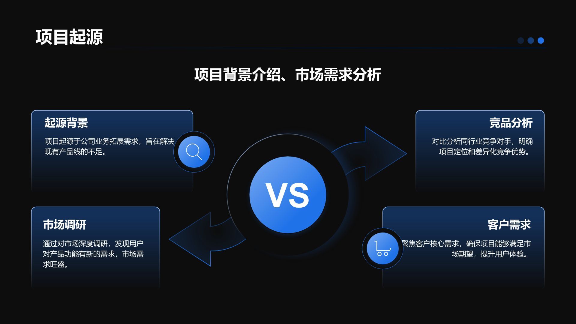 蓝色科技风项目总结汇报模板PPT模板