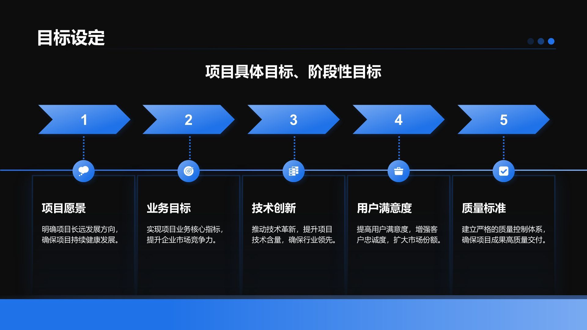 蓝色科技风项目总结汇报模板PPT模板