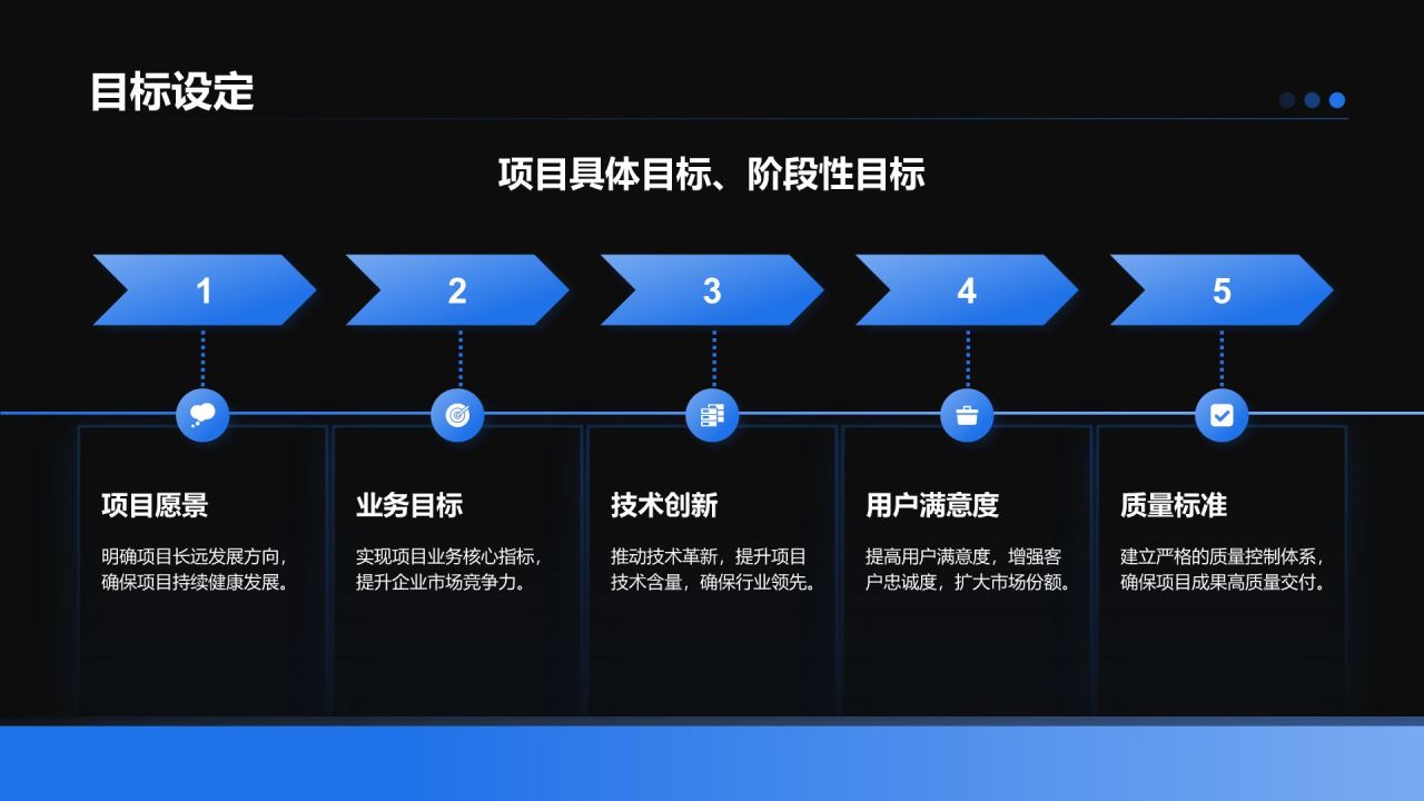 蓝色科技风项目总结汇报模板PPT模板