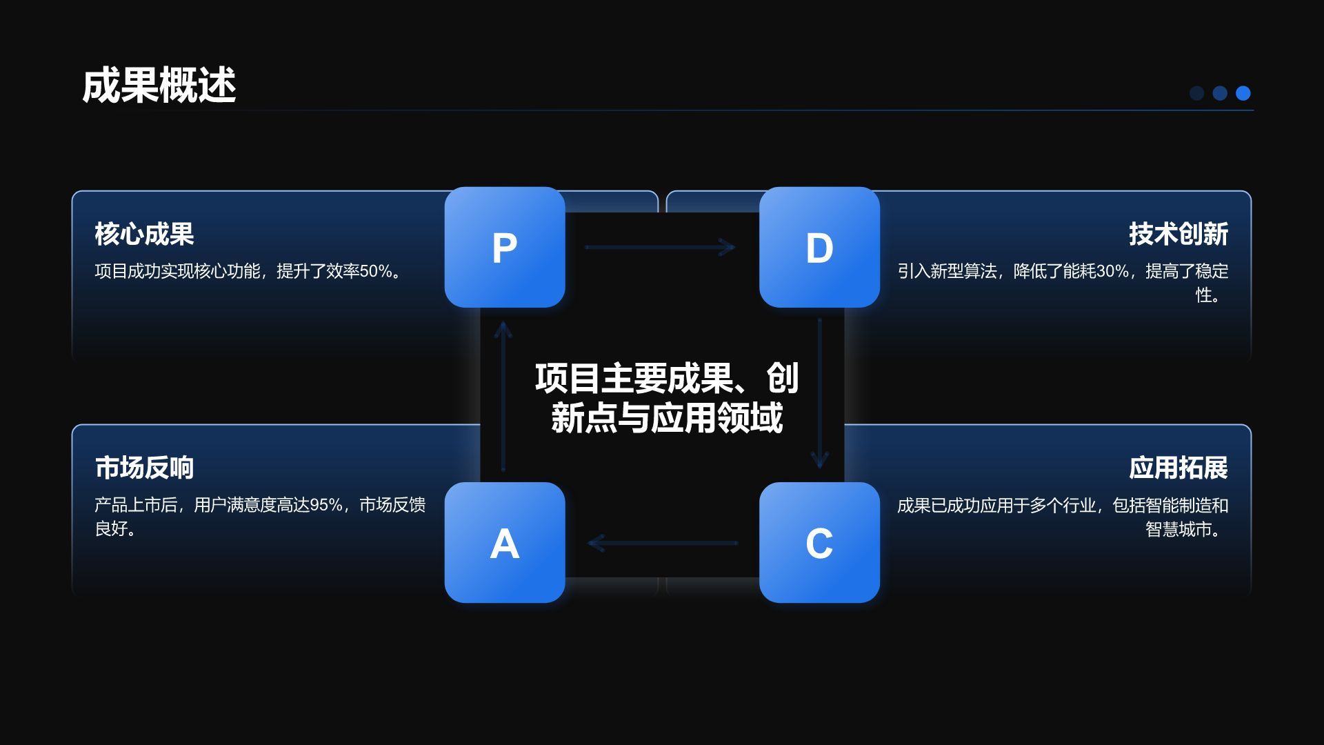 蓝色科技风项目总结汇报模板PPT模板