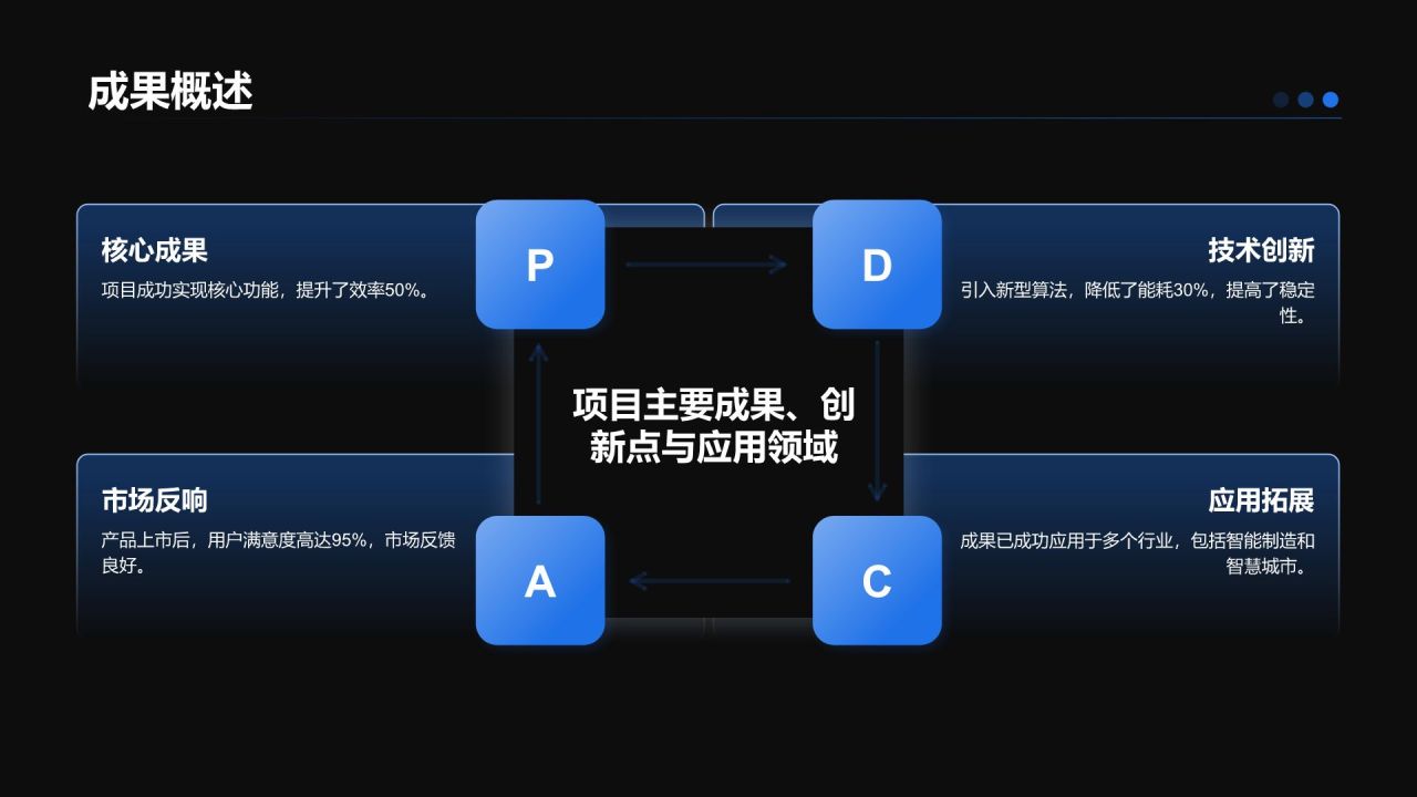 蓝色科技风项目总结汇报模板PPT模板