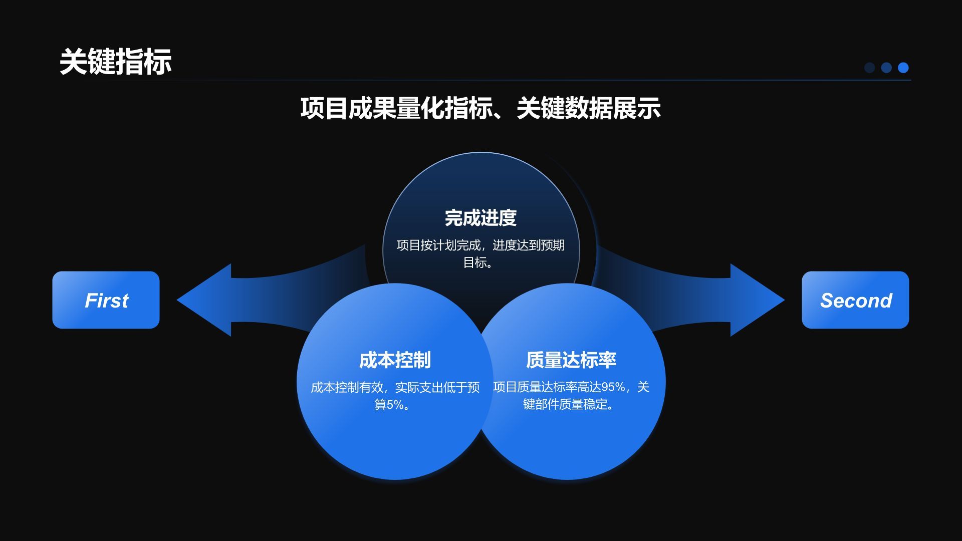 蓝色科技风项目总结汇报模板PPT模板