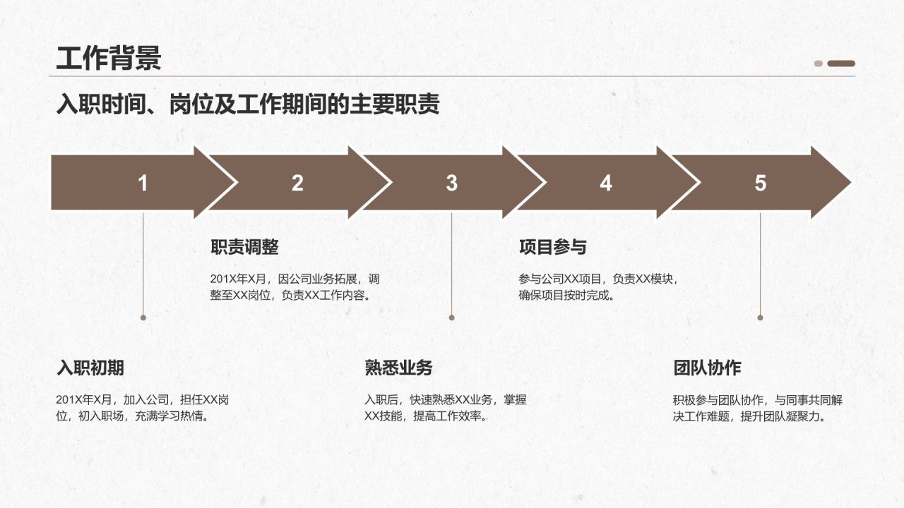 棕色商务风转正述职报告通用模板PPT模板