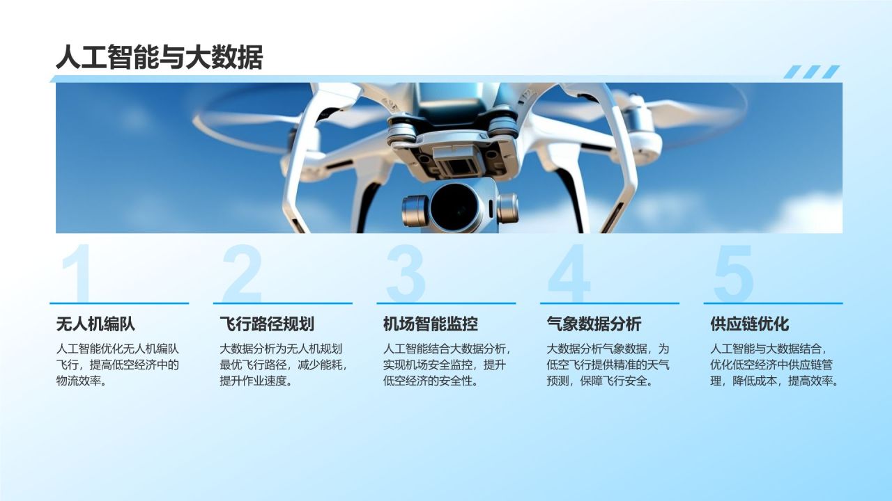 蓝色商务风低空经济行业分析PPT模板