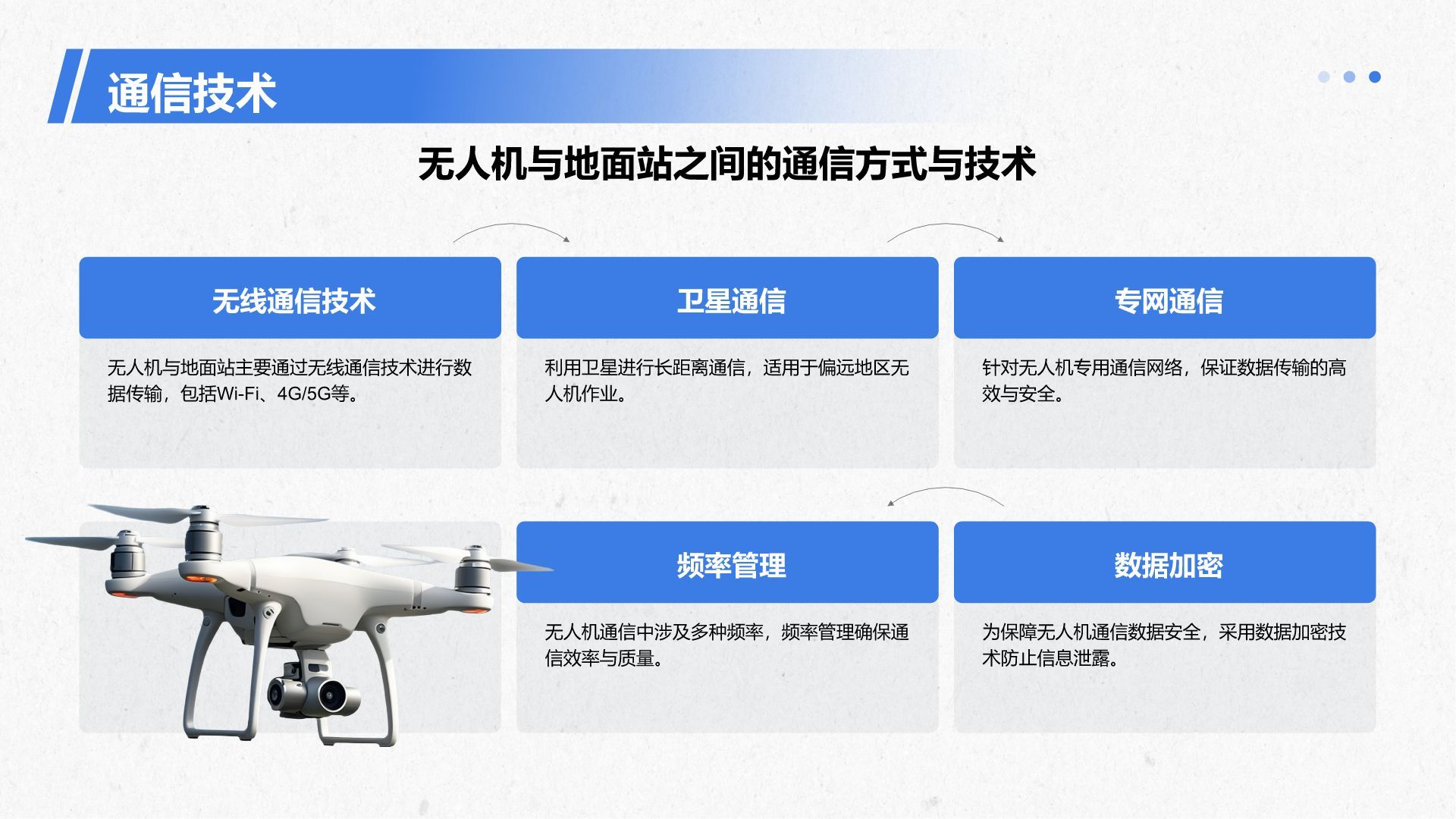 蓝色商务风无人机研究项目PPT模板