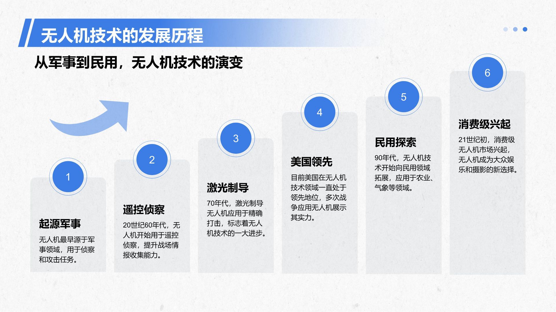 蓝色商务风无人机研究项目PPT模板