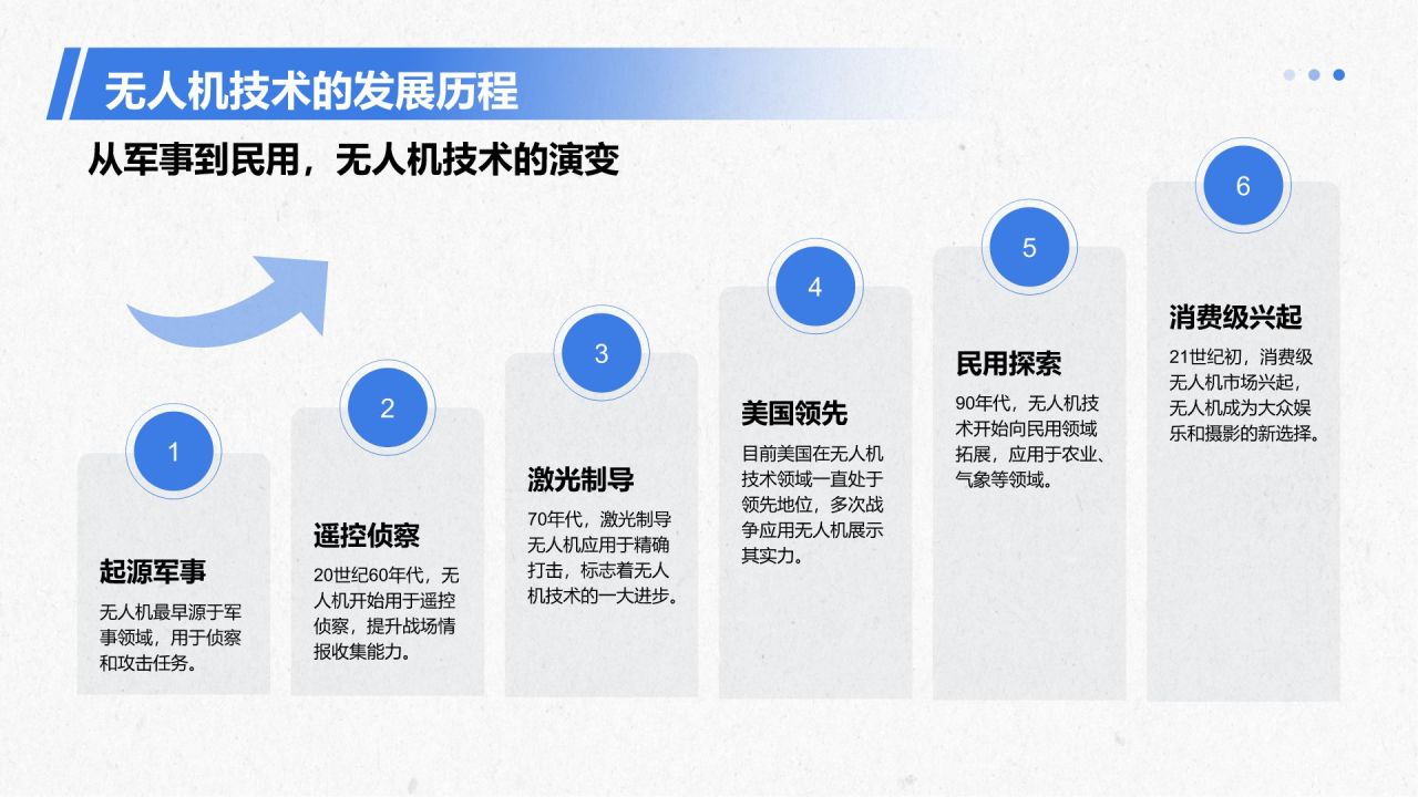 蓝色商务风无人机研究项目PPT模板