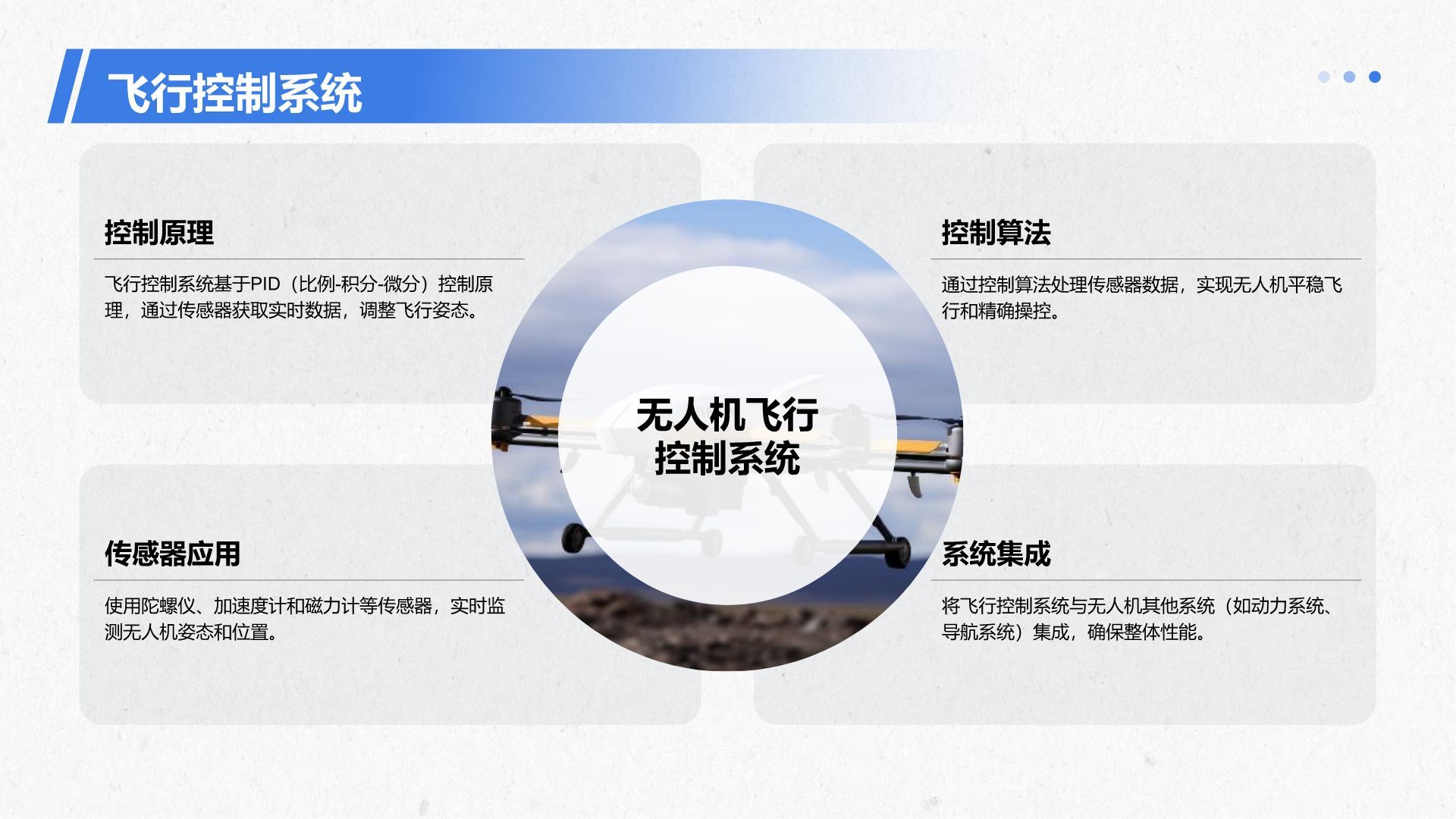 蓝色商务风无人机研究项目PPT模板