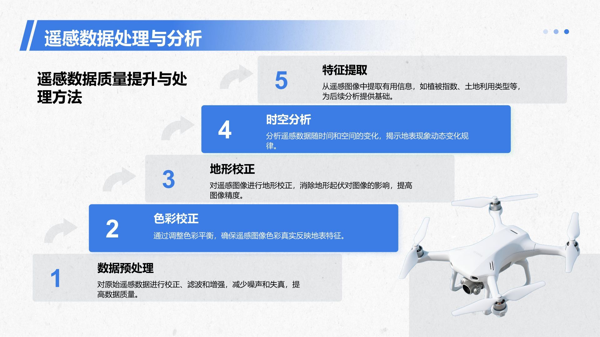 蓝色商务风无人机研究项目PPT模板