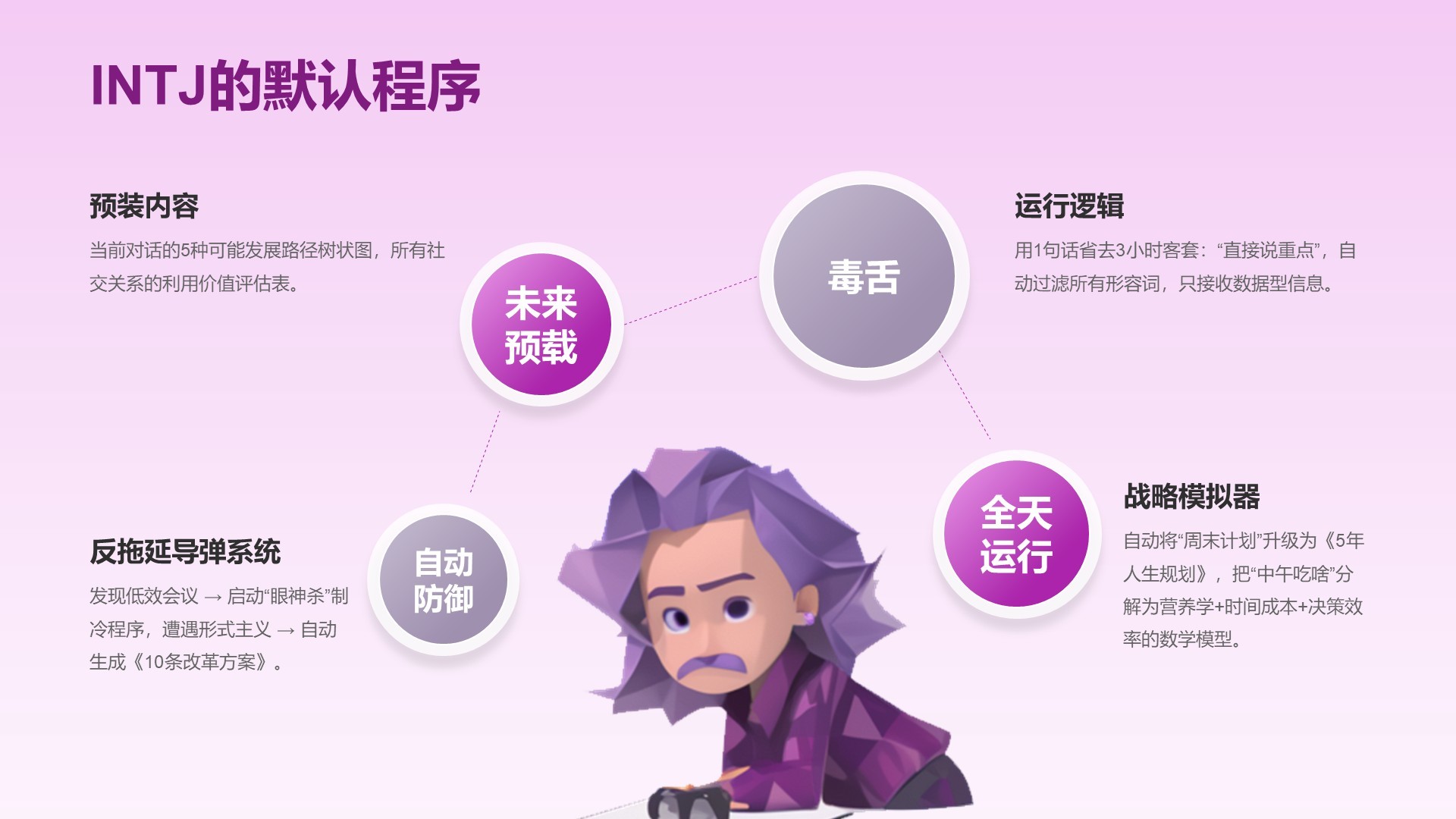 粉色摄影风INTJ人格介绍PPT模板