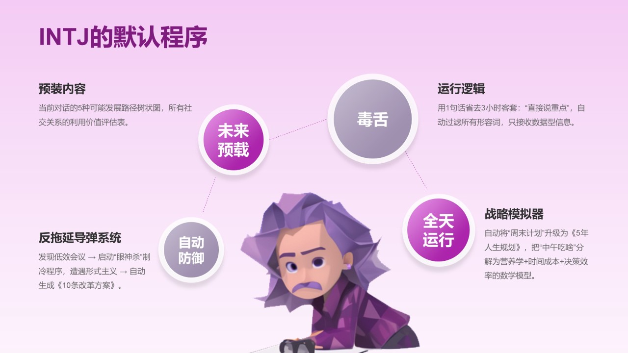 粉色摄影风INTJ人格介绍PPT模板