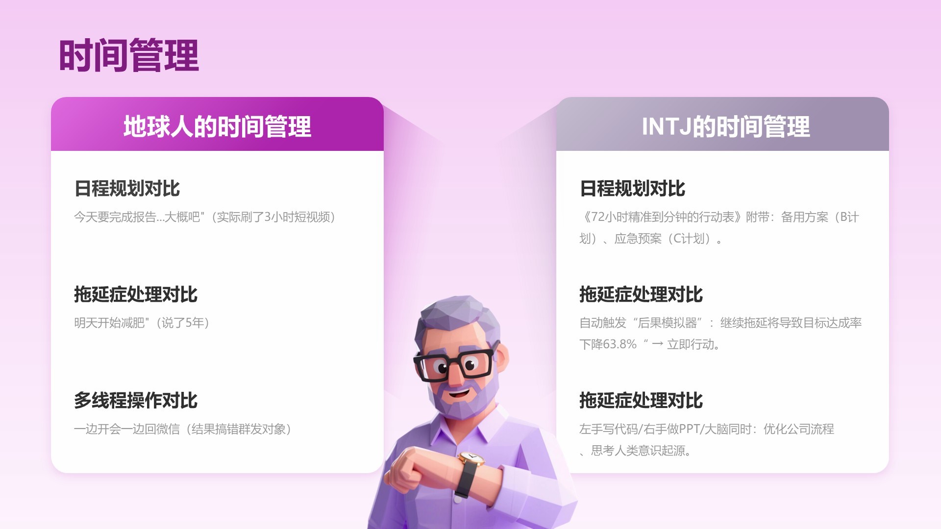 粉色摄影风INTJ人格介绍PPT模板