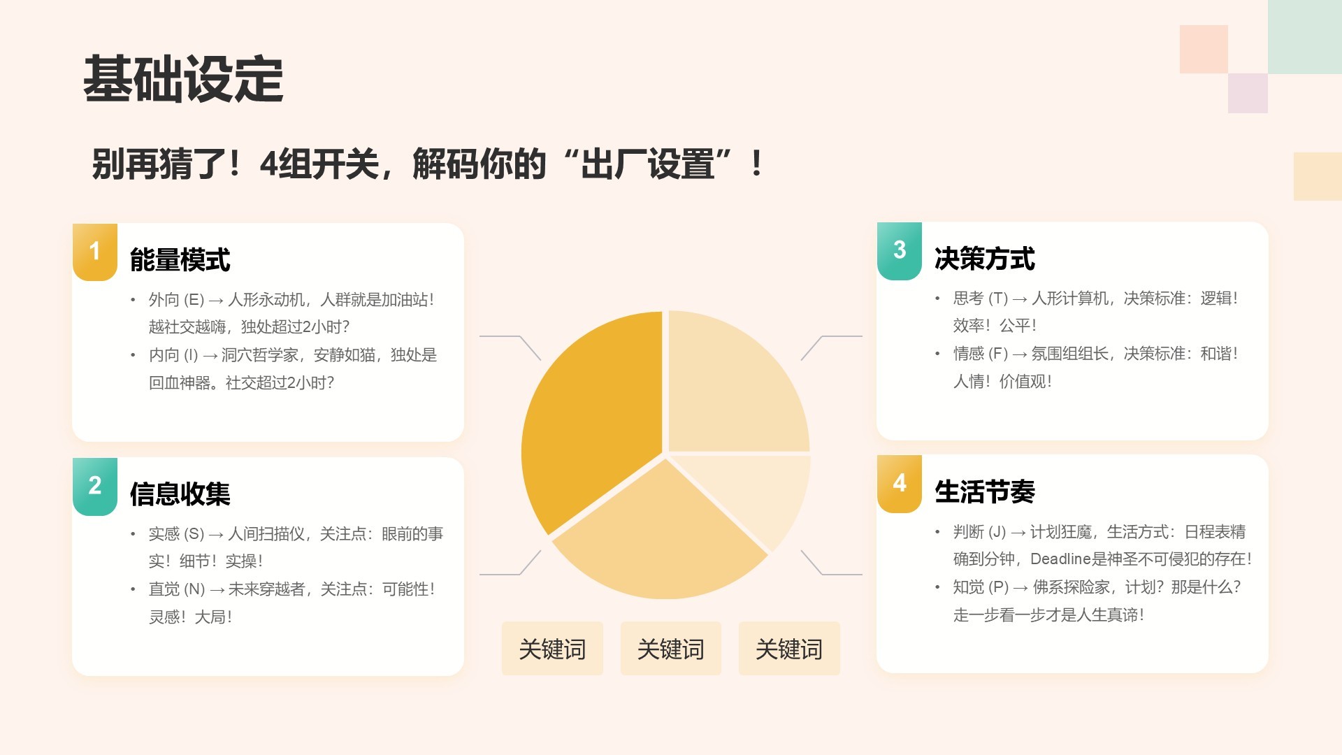 橙色3D风MBTI人格介绍主题PPT模板