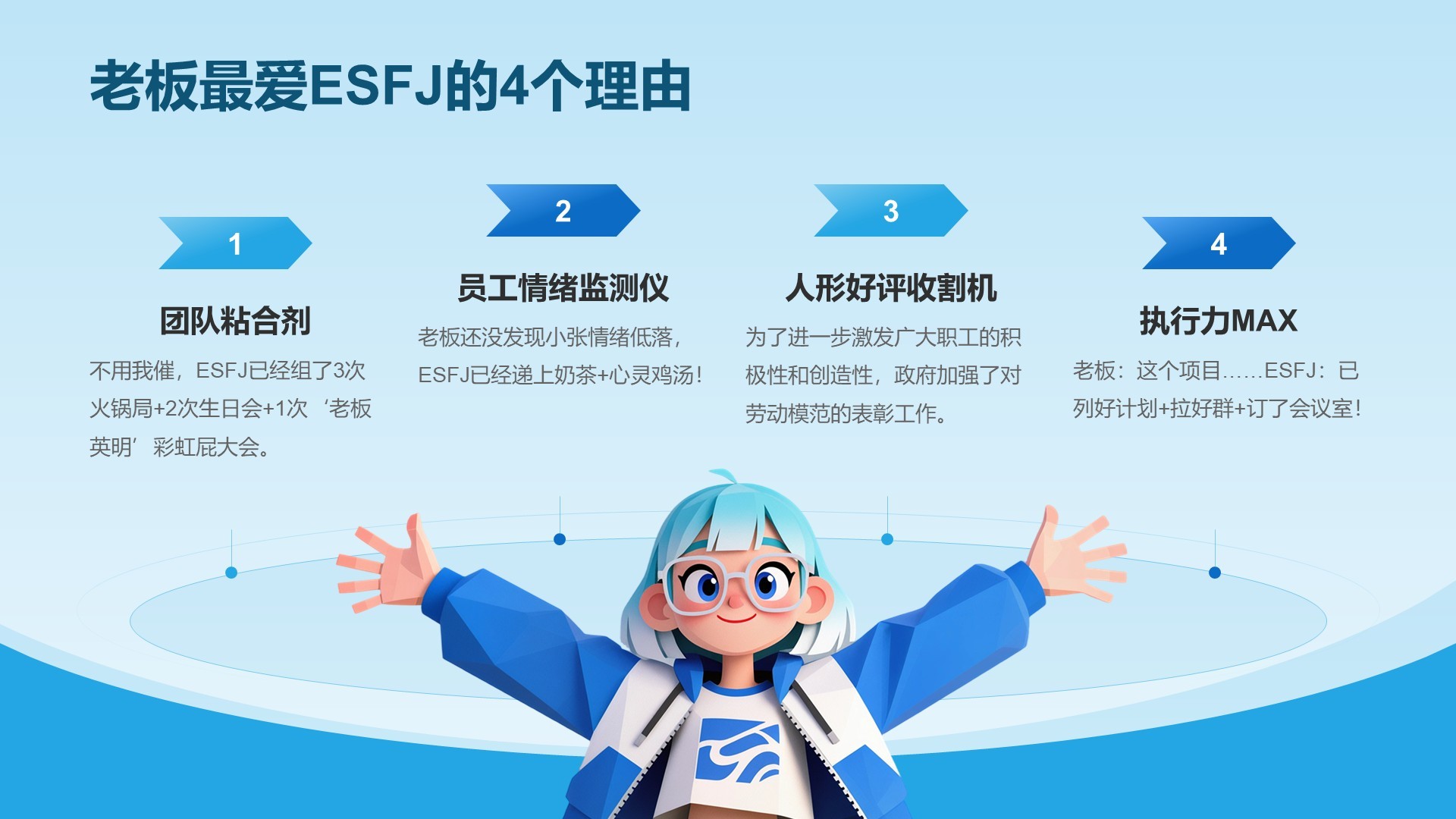 蓝色插画风ESFJ人格介绍PPT模板