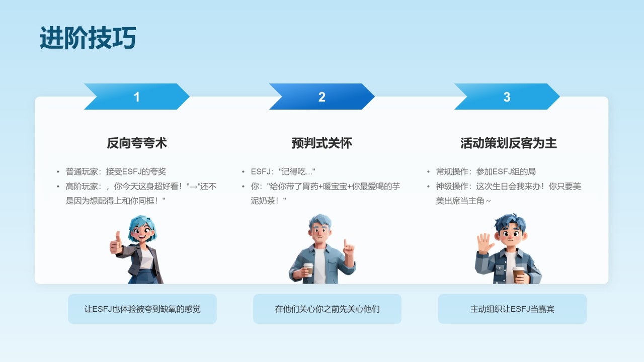 蓝色插画风ESFJ人格介绍PPT模板