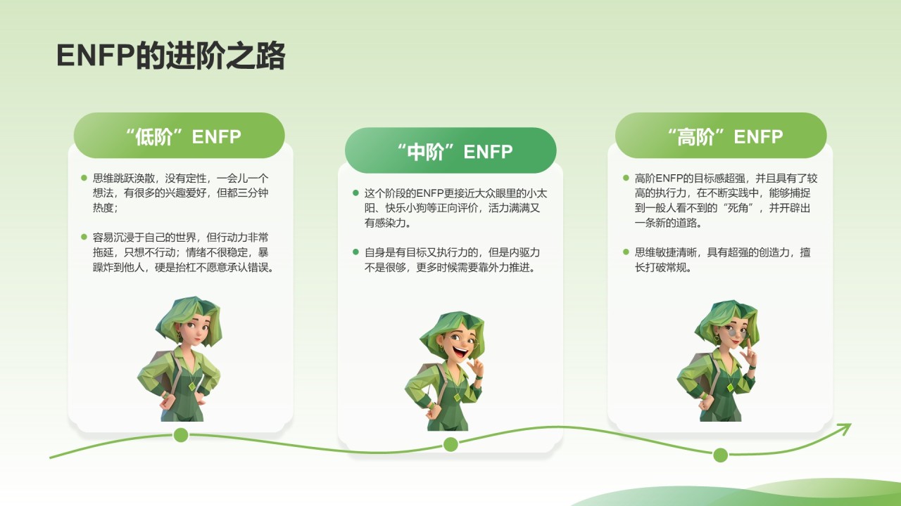 绿色3D风ENFP人格介绍PPT模板