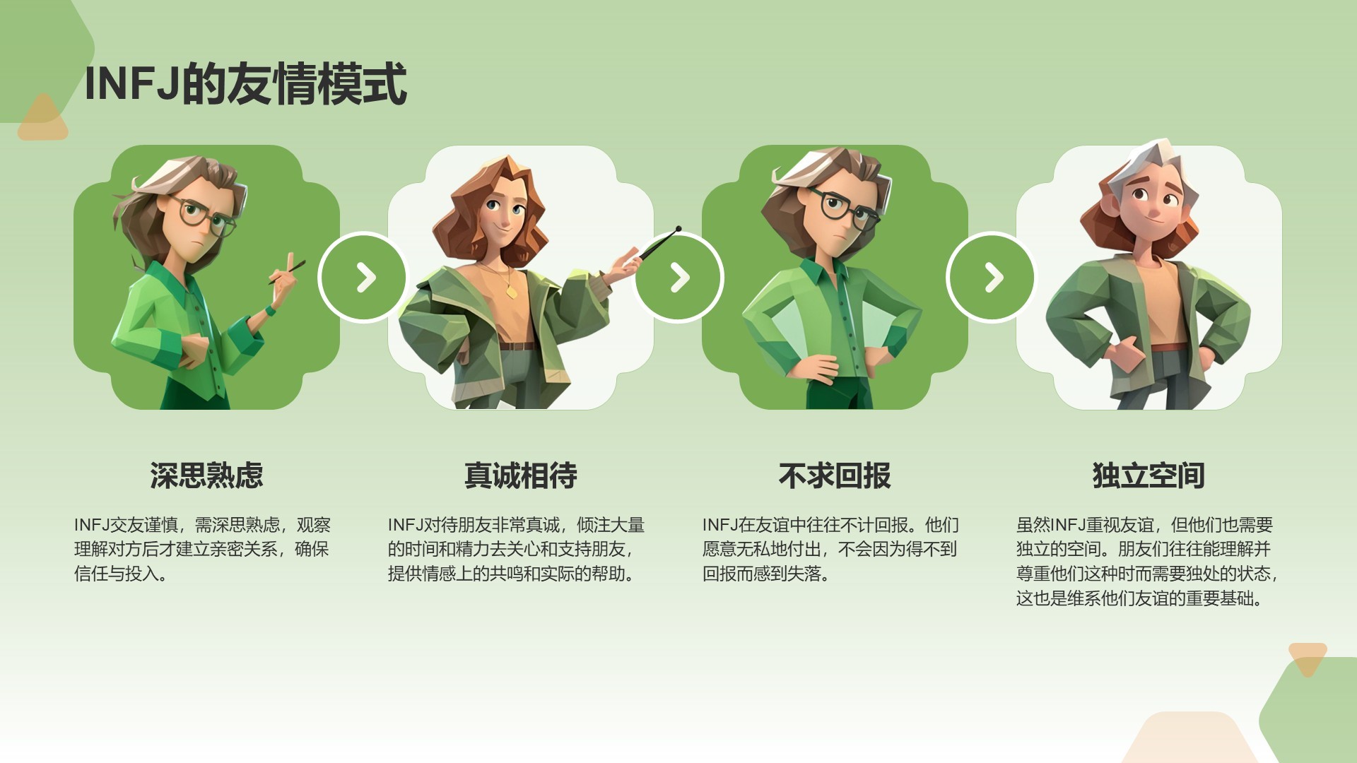 绿色3D风INFJ人格介绍PPT模板