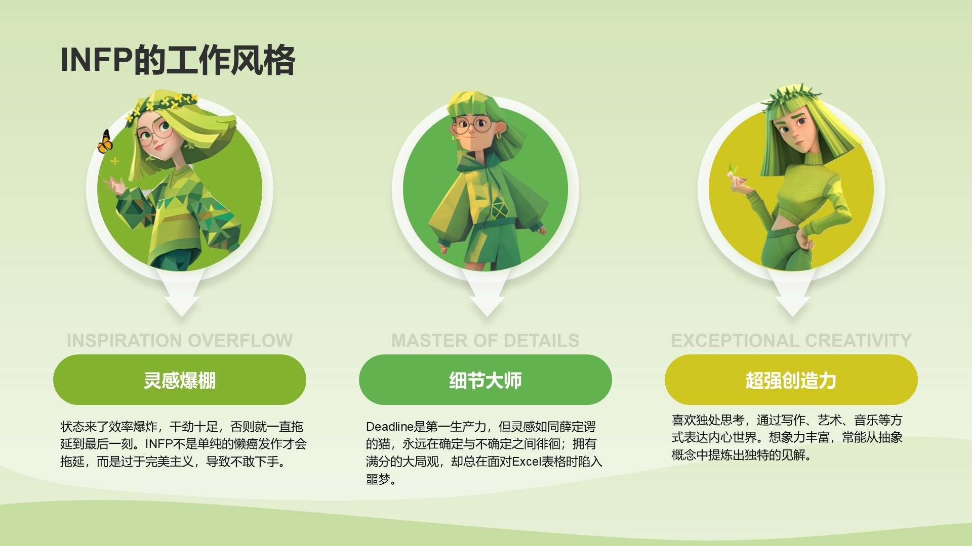 绿色3D风INFP人格介绍PPT模板