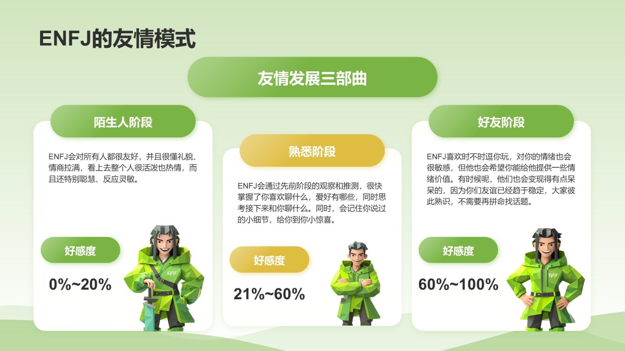 绿色3D风ENFJ人格介绍PPT模板
