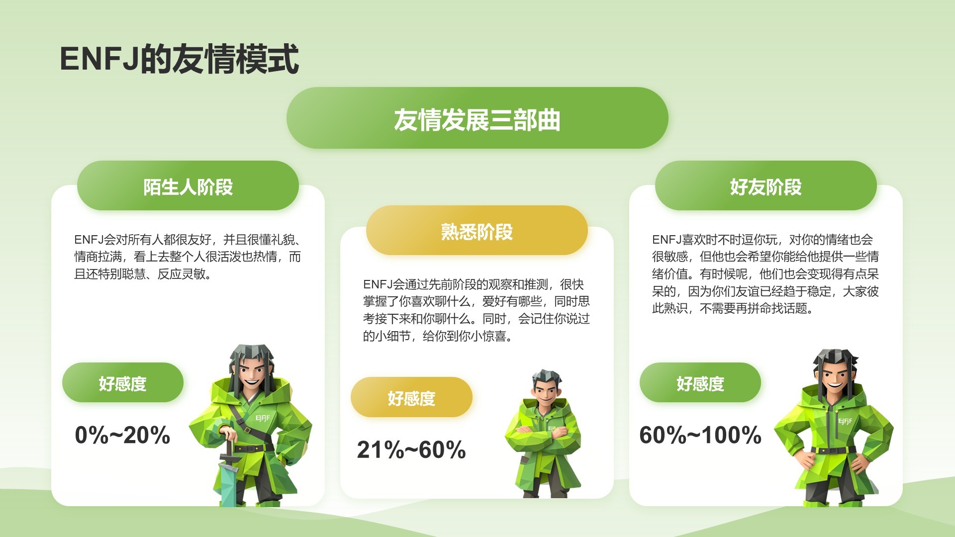 绿色3D风ENFJ人格介绍PPT模板