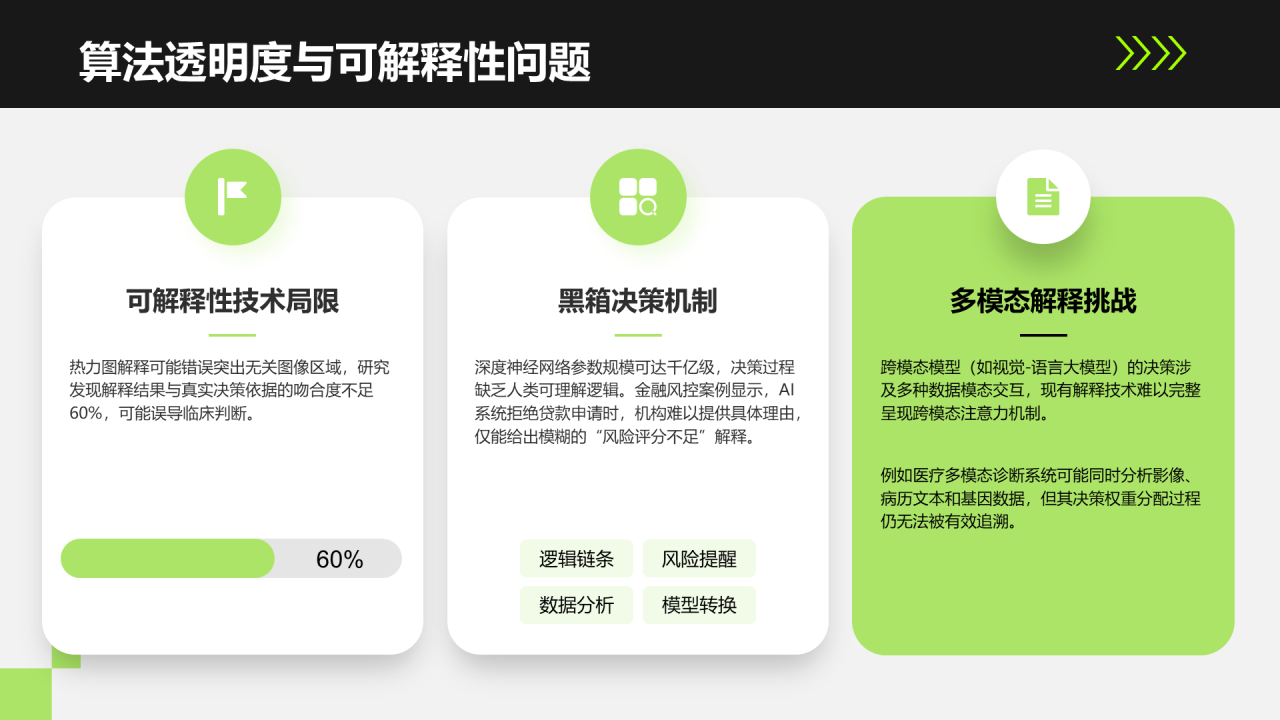 绿色商务风数据安全PPT算法透明度-iSlide